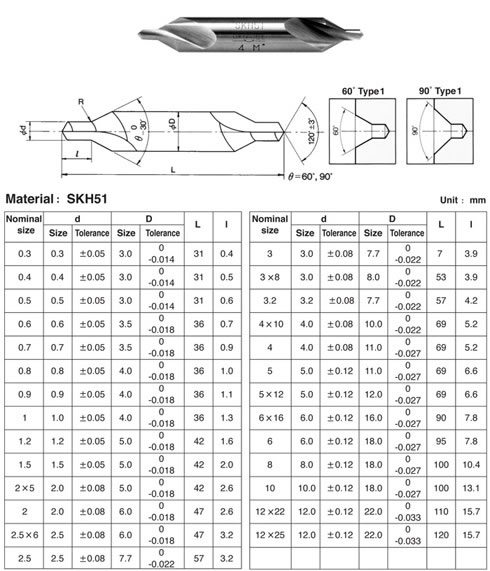 Okabe-Standard-Type-1-detail